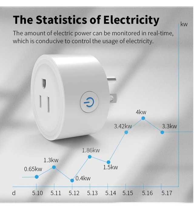Alt view image 2 of 7 - WiFi Smart Plug 10A 1200W 100-240V Energy Monitoring Socket with App Remote Control Voice Control Timer Switch Schedule Countdown Relay Status Restore Compatible with Google Home