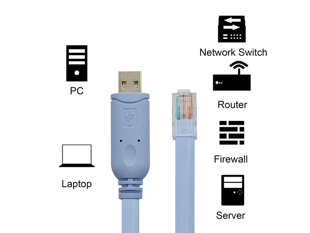 Alt view image 4 of 4 - USB to RJ45 Console Cable USB A Male to RJ45 Male FTDI USB Serial Console Cable for Switches Firewalls and Servers RJ45 8P8C Interface Plug and Play Windows Configuration Light Blue 5FT 1.5M