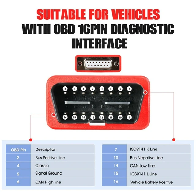 Alt view image 3 of 7 - 16-Pin OBD2 Test Cable Vehicle Diagnostic Cable DB15 Connector for MK808S MK808 MX808S MX808 MP808S MP808 DS808K DS808 DS708 MS906 IM508 IM508S IM508 PRO 908 909 Ultra Series 5.6ft/1.7m
