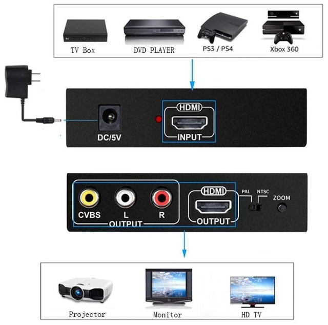 Alt view image 3 of 7 - HDMI to CVBS RCA AV Converter with HDMI Output Auto Scaler NTSC/PAL Video Converter HDMI 1.3 Support 5V DC/1A Dual Output for TV VCR DVD Recorders 21.5x55x15CM
