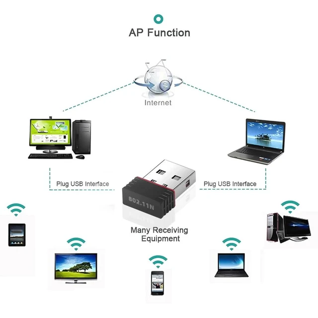 Alt view image 5 of 5 - RT5370 USB 2.0 WiFi Adapter 150Mbps Wireless Network Card 802.11 b/g/n 2.4GHz LAN Adapter WPA WEP TKIP AES Security 2X2dBi Antenna 15dBm Transmit Power