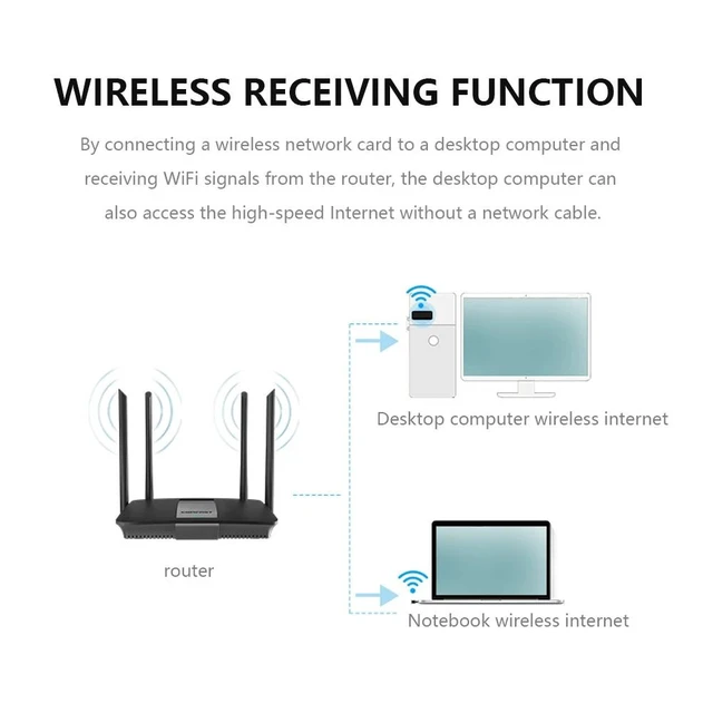 Alt view image 4 of 5 - RT5370 USB 2.0 WiFi Adapter 150Mbps Wireless Network Card 802.11 b/g/n 2.4GHz LAN Adapter WPA WEP TKIP AES Security 2X2dBi Antenna 15dBm Transmit Power