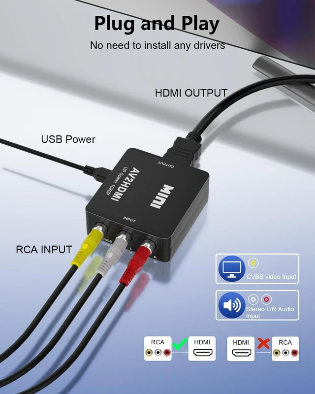 Alt view image 3 of 7 - AV2HDMI RCA to HDMI Converter Composite Video to HDMI Adapter AV Video Converter for VCR DVD VHS Players and Gaming Consoles PAL NTSC SECAM 720P/1080P 60Hz 5V 1A Black