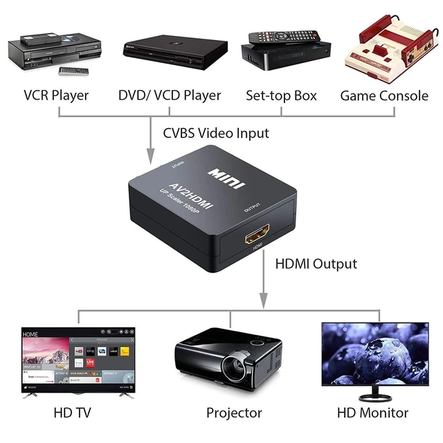 Alt view image 5 of 7 - RCA to HDMI Converter AV Composite Video Audio Adapter CVBS Analog Signal Converter with 720P/1080p 60Hz Output for DVD VHS VCR Camera Game Console to HDTV Monitor or Projector Black