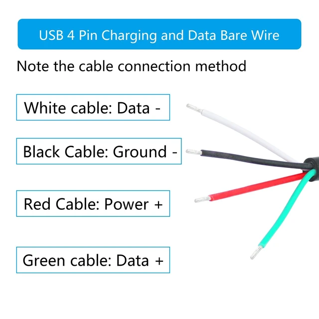 Alt view image 6 of 7 - USB C 4 Pin Bare Wire Pigtail Cable 90 Degree Type C Male Plug Open End Power and Data Lead 22AWG 5V/3A 480 Mbps Tinned Soldering Wire for DIY Repair 11inch 2Pcs
