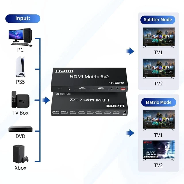 Alt view image 2 of 7 - 6x2 HDMI Matrix Switch Splitter HDMI 2.0 6 In 2 Out 18Gbps 4K@60Hz UHD HDR HDCP 2.3 Selector with Optical SPDIF + 3.5mm AUX Audio Extractor IR Remote Adjustable EDID Management