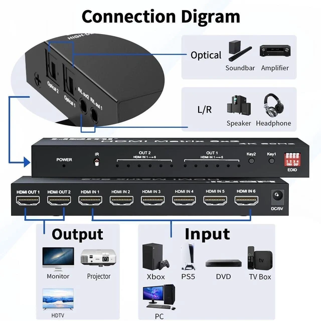 Alt view image 4 of 7 - 6x2 HDMI Matrix Switch Splitter HDMI 2.0 6 In 2 Out 18Gbps 4K@60Hz UHD HDR HDCP 2.3 Selector with Optical SPDIF + 3.5mm AUX Audio Extractor IR Remote Adjustable EDID Management