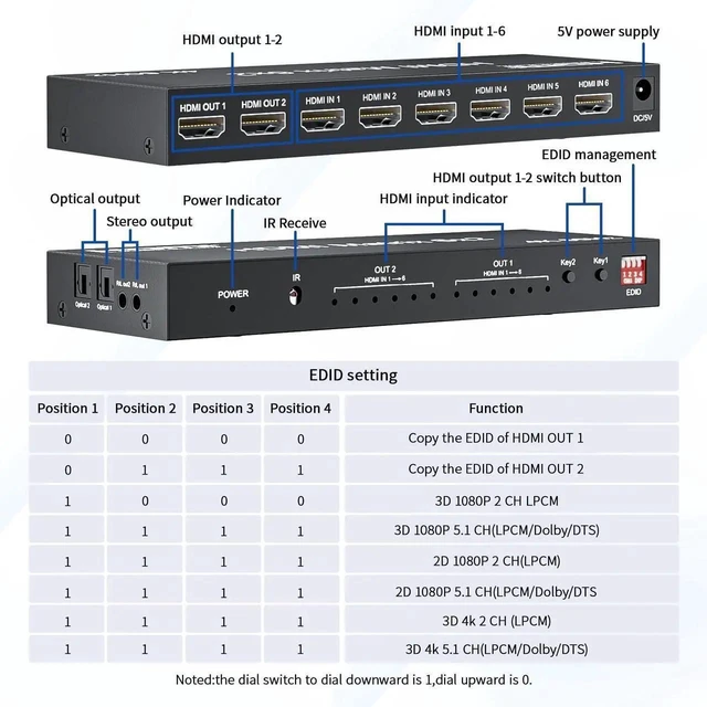 Alt view image 7 of 7 - 6x2 HDMI Matrix Switch Splitter HDMI 2.0 6 In 2 Out 18Gbps 4K@60Hz UHD HDR HDCP 2.3 Selector with Optical SPDIF + 3.5mm AUX Audio Extractor IR Remote Adjustable EDID Management