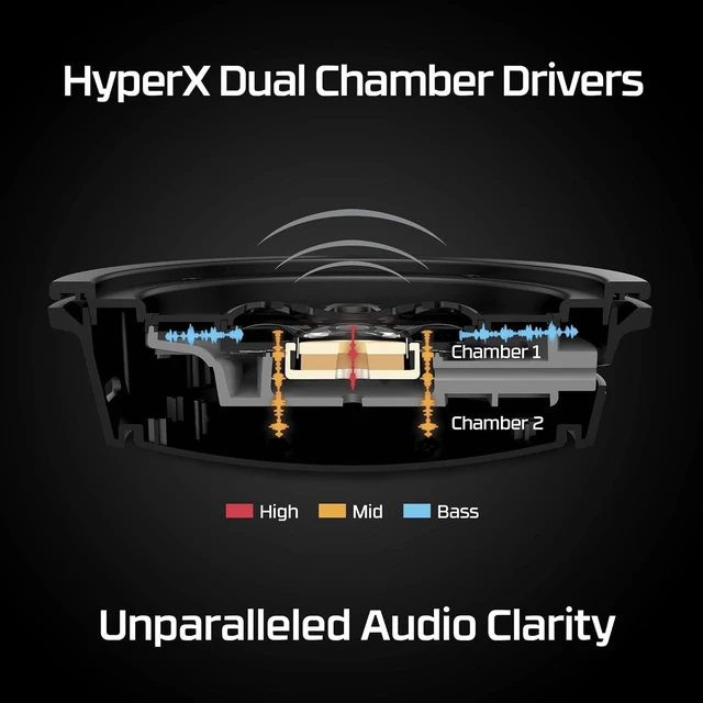 Alt view image 6 of 7 - Cloud Alpha Wireless Gaming Headset 300-Hour Battery Life 2.4GHz Wireless PC Gaming Headphones DTS Headphone X Spatial Audio Dual Chamber Drivers Detachable Noise-Cancelling Mic Black-Red