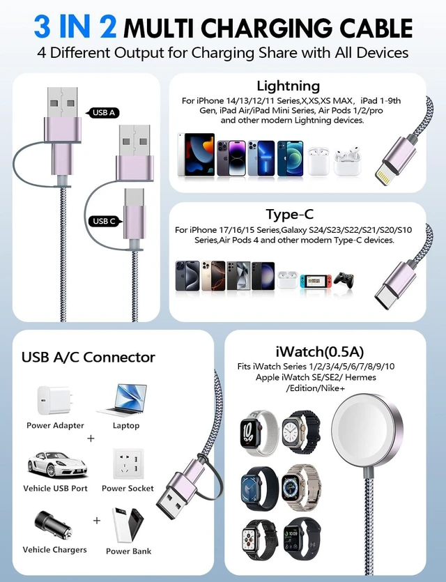 Alt view image 2 of 7 - 3-in-2 Multi Charging Cable Cord USB-A/USB-C Input with USB-C Lightning and Magnetic Watch Charger For iPhone 17-8 Samsung Galaxy S25-21 iPad/AirPods Gray 1.8M 2 Pack