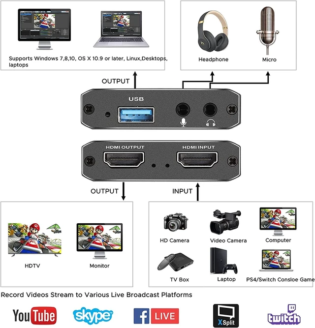 Alt view image 2 of 6 - HDMI Video Capture Card 1080P 60FPS USB 2.0 Audio Capture Device with 4K@60FPS Input and 4K@30FPS Loop-Out 3.5mm Mic Input and Audio Output for Live Streaming Gaming Broadcast and Video Recording