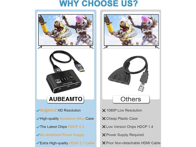 Alt view image 4 of 7 - HDMI 2.1 Switch 3 in 1 Out 8K@60Hz HDMI Switcher Selector 4K@120Hz Ultra HD Video Switch Box with Button Control LED Indicators Dynamic HDR ARC and VRR for Game Consoles and Displays