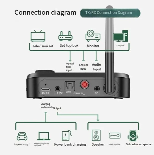Alt view image 3 of 4 - C41 Bluetooth 5.0 Audio Transmitter Receiver 2-in-1 Wireless Audio Adapter with Optical Toslink/Coaxial S/PDIF/3.5mm AUX Input Output TF Card MP3 Music Player 10m Range DC5V/1A