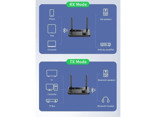 Alt view image 6 of 6 - Bluetooth 5.3 Audio Transmitter and Receiver Wireless Stereo Music Adapter Dongle with 3.5mm AUX Jack and RCA Output TX RX Bypass Modes for TV Car PC Headphones