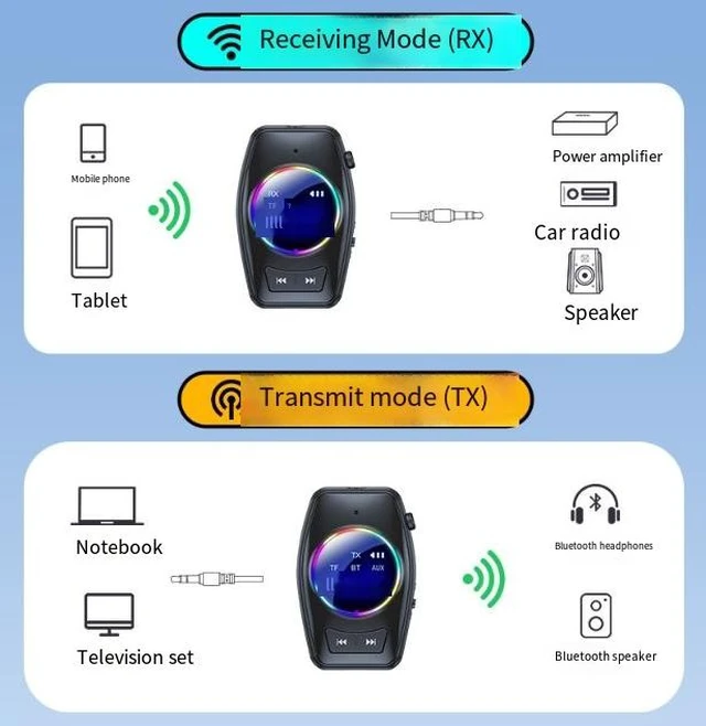 Alt view image 4 of 7 - GT82 Bluetooth 5.4 Audio Adapter Wireless Transmitter Receiver 2-in-1 AUX Audio Converter with TF Card Playback Hands-Free Calling 300mAh Battery 10m Range for TV Car PC