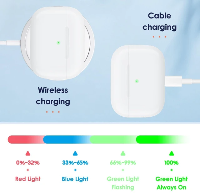 Alt view image 4 of 7 - Wireless Charging Case Replacement Charger Case with Bluetooth Pairing Sync Button 600 mAh Built-in Battery Wired and Wireless Charging For Apple AirPods 3rd Gen No Earbuds White