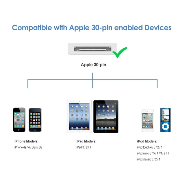 Alt view image 2 of 5 - 30 Pin USB Sync Charging Cable 30 Pin Dock Connector to USB Type-A Charging Data Cord Copper Core Replacement Cable For iPhone 4/4S/3G/3GS and iPad 1/2/3 2pcs