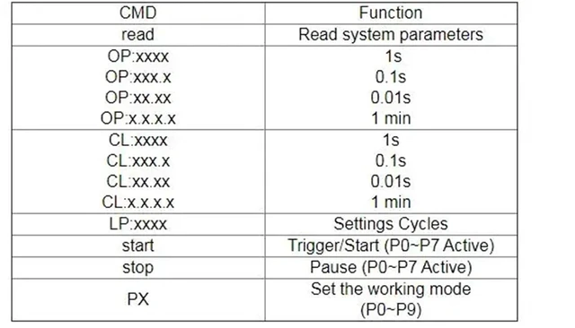 Alt view image 3 of 6 - XY-WJ01 DC12V LED Digital Time Delay Relay Module Programmable Timer Control Switch with LCD Display 0.01s-9999min Timing High/Low Level and Passive Trigger UART DC30V 10A/AC220V 5A