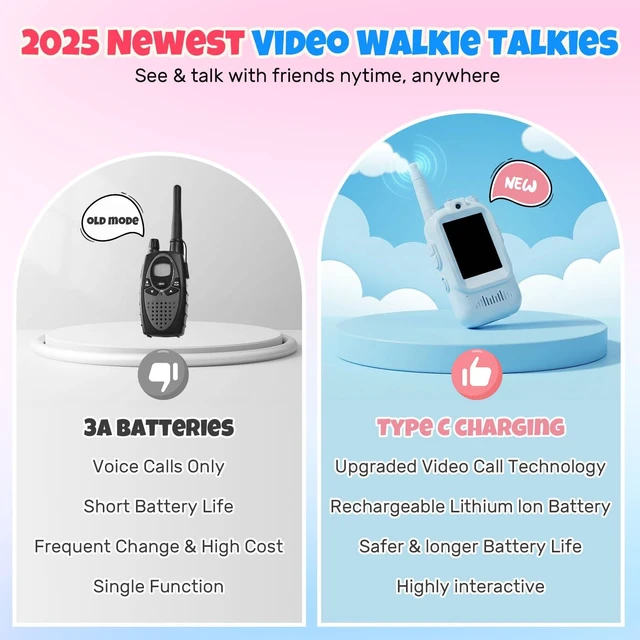 Alt view image 3 of 7 - KM-Walkie-BP-2P Video Walkie Talkies for Kids Rechargeable Voice and Video Communication Devices HD Camera Long Range up to 1000 Feet USB Type-C Blue/Pink 2 Pack