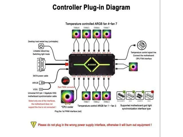 Main image of 4Pin PWM Temperature Control Hub ARGB Synchronous Chassis Fan Hub Universal Computer Fan Regulator PWM ARGB Computer Chassis Fan Temperature Controller