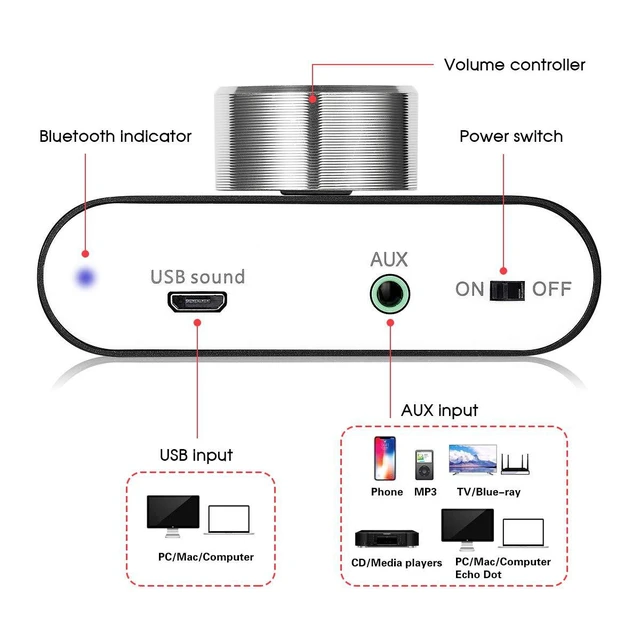 Alt view image 6 of 7 - Bluetooth 5.0 Stereo Power Amplifier 2.0 Channel 50Wx2 Digital Hi-Fi Audio Amplifier with AUX/USB/Bluetooth Input Wireless Audio Receiver and PC Sound Card Function Black