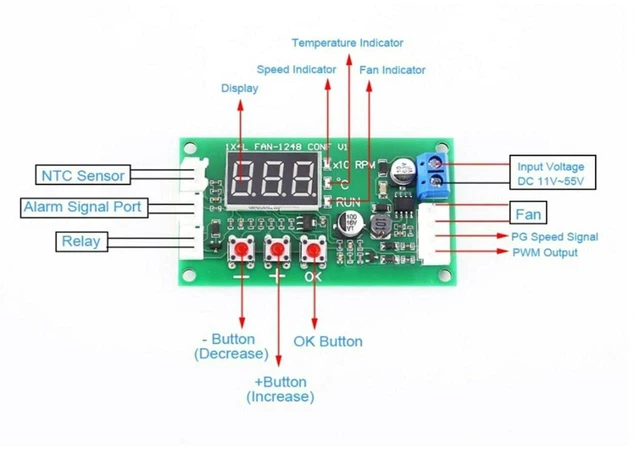 Alt view image 2 of 3 - DC Fan Speed Controller PWM Temperature Regulator 2/3/4 Wire Fan Governor with DC12V/24V/48V Input 5A Max Load and Automatic Speed Adjustment for EC/EBM Fans Overcurrent Protection 2 Pack