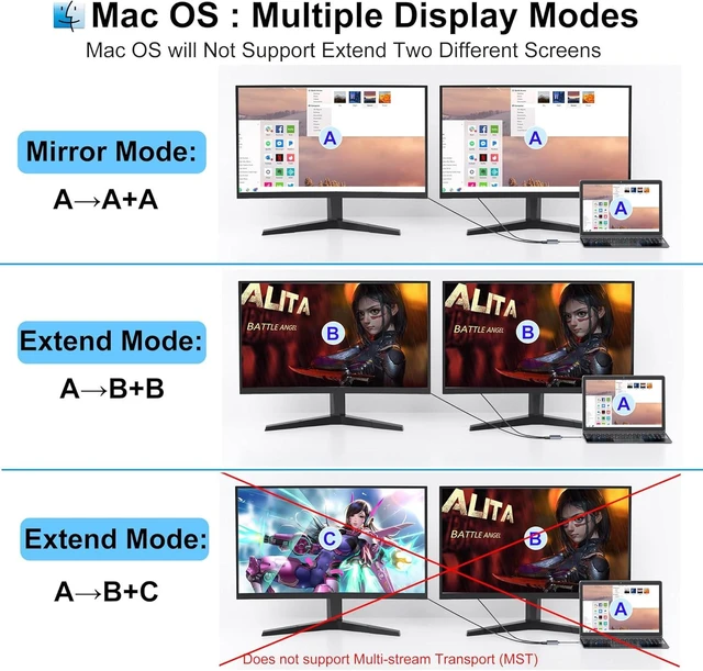 Alt view image 6 of 7 - 4 in 1 USB-C Dual HDMI Adapter with 100W PD and USB 3.0 Dual Monitor Laptop Docking Station USB Type-C Hub with 3 USB Ports 4K Dual Display Adapter For MacBook and DELL Laptops