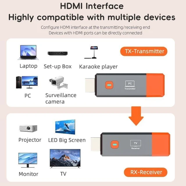 Alt view image 7 of 7 - Wireless HDMI Extender Kit with Transmitter and Receiver 328FT/100M 2.4G/5G HDMI Video and Audio Transmission 4K Decoding 1080P Output Plug and Play Screen Projection for Laptop TV Box Projector