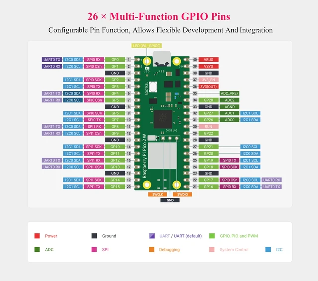 Alt view image 6 of 7 - Pico 2 W RP2350 Wireless Microcontroller Board Kit with Pre-Soldered Header and USB Cable 2.4GHz 802.11n WiFi Bluetooth 5.2 Dual-Core Dual-Architecture 520KB SRAM 4MB Flash For Raspberry Pi Board