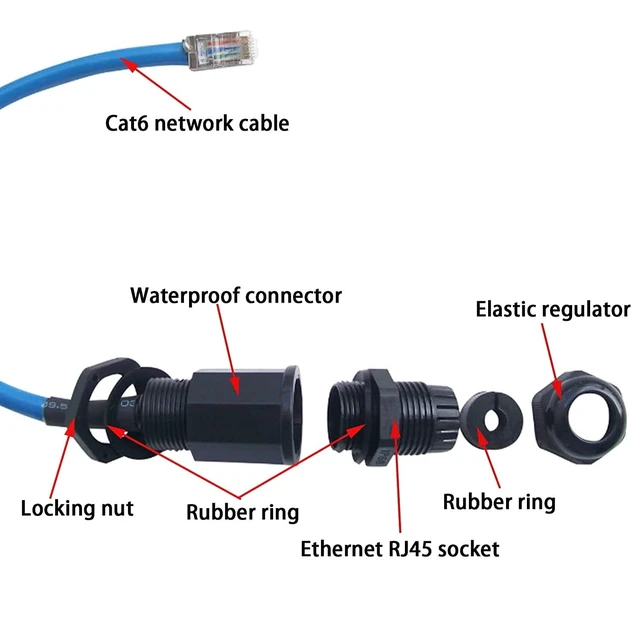 Alt view image 7 of 7 - M20 RJ45 Cat6 IP68 Waterproof Panel Mount Connector Shielded Male to Female Ethernet Coupler Field Installable Network Cable Adapter for Outdoor IP Cameras 2PCS