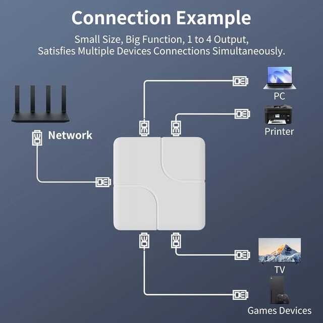 Alt view image 2 of 7 - 4 Port Gigabit Ethernet Splitter 5 RJ45 Network Adapter with USB Power Cable 1 Input 4 Output Ethernet Switch 1000Mbps High Speed Data Transfer for Cat5/Cat5e/Cat6/Cat7/Cat8 Cables Plug and Play