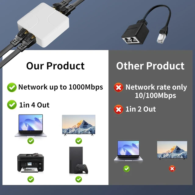 Alt view image 4 of 7 - 4 Port Gigabit Ethernet Splitter 5 RJ45 Network Adapter with USB Power Cable 1 Input 4 Output Ethernet Switch 1000Mbps High Speed Data Transfer for Cat5/Cat5e/Cat6/Cat7/Cat8 Cables Plug and Play