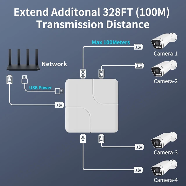Alt view image 6 of 7 - 4 Port Gigabit Ethernet Splitter 5 RJ45 Network Adapter with USB Power Cable 1 Input 4 Output Ethernet Switch 1000Mbps High Speed Data Transfer for Cat5/Cat5e/Cat6/Cat7/Cat8 Cables Plug and Play