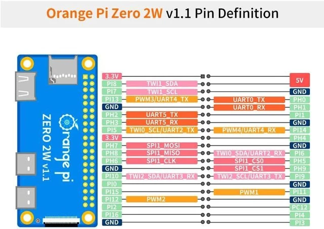Alt view image 7 of 7 - Orange Pi Zero 2W 2GB LPDDR4 Single Board Computer Allwinner H618 Quad-Core Cortex-A53 Development Board 16MB SPI Flash Wi-Fi 5 & Bluetooth 5.0 Micro HDMI Android 12 TV/Debian/Ubuntu