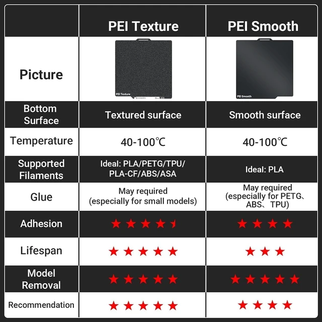 Alt view image 4 of 7 - PEI Build Plate 257x257mm Double-Sided Smooth & Textured Heated Bed Spring Steel Sheet Removable Flexible Printing Surface High-Adhesion 3D Printer Platform for 3D Printing High-Temperature 1PCS