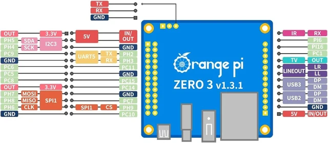 Alt view image 6 of 6 - Zero 3 4G Single Board Computer Allwinner H618 64-Bit Quad-Core Cortex-A53 Mini PC Computer LPDDR4 4K Micro-HDMI WiFi Bluetooth 13-Pin/26-Pin Expansion Ports