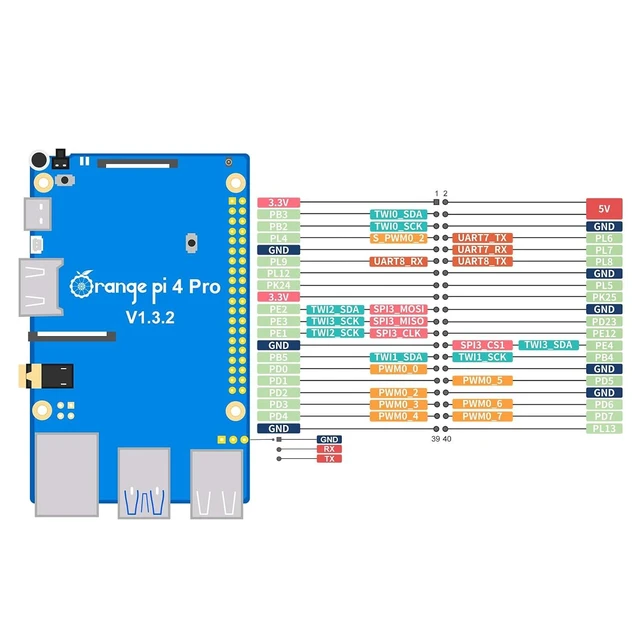 Alt view image 5 of 7 - Orange Pi 4 Pro 6GB LPDDR5 Single Board Computer 8-Core 64-Bit Allwinner A733 2.0GHz 3 TOPS NPU WiFi 6 & Bluetooth 5.4 4K HDMI 2.0 Gigabit Ethernet Android Linux Mini PC