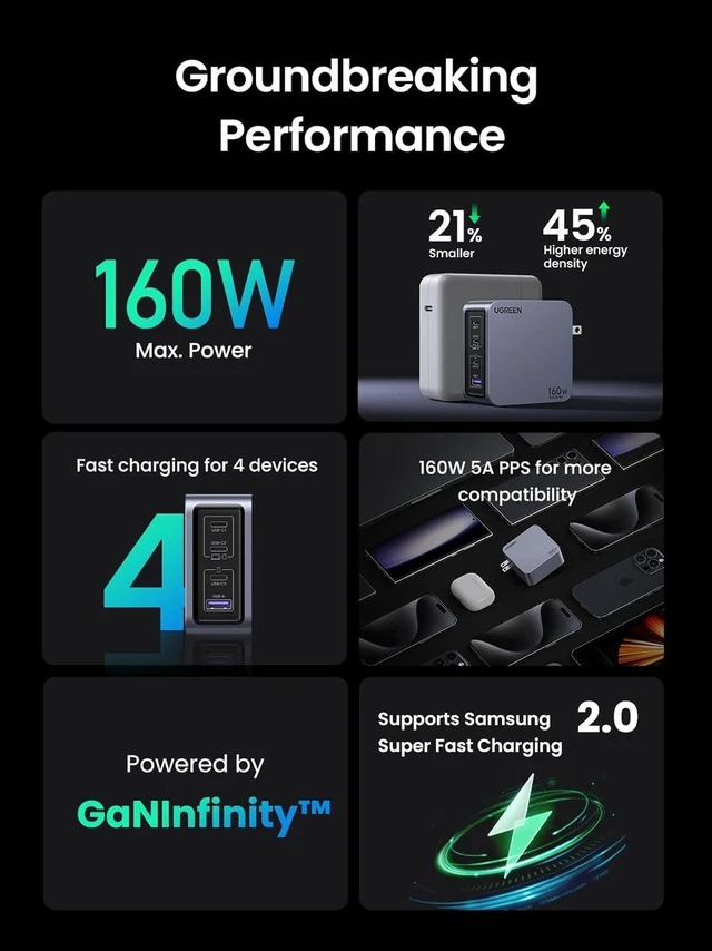 Alt view image 5 of 7 - Nexode Pro 160W 4-Port USB C Charger PD 3.1 GaN Wall Charger with 3 USB-C and 1 USB-A PPS 140W Fast Charging Power Adapter Compact Design Over Voltage and Over Current Protection