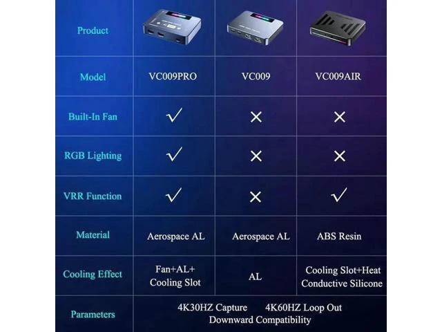 Alt view image 3 of 7 - 4K60fps Video Capture Card External Game Streaming Capture Device with VRR Support Ultra-Low Latency and Cooling Fan for Xbox Series X/S Xbox One PS5 PS4/Pro PC/Mac