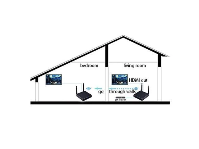 Alt view image 5 of 7 - FHD686 Wireless HDMI Transmitter Receiver Set Full HD 1080P 3D Audio Video Sender 5-5.8GHz Display Extender with Infrared Remote Control Wireless Screen Mirroring No Cable Connection for Remote TV