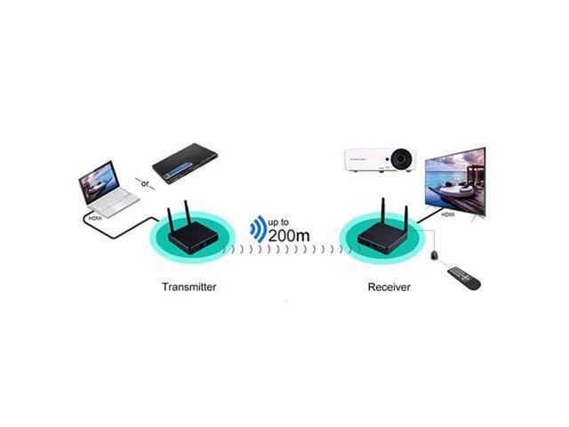 Alt view image 6 of 7 - FHD686 Wireless HDMI Transmitter Receiver Set Full HD 1080P 3D Audio Video Sender 5-5.8GHz Display Extender with Infrared Remote Control Wireless Screen Mirroring No Cable Connection for Remote TV