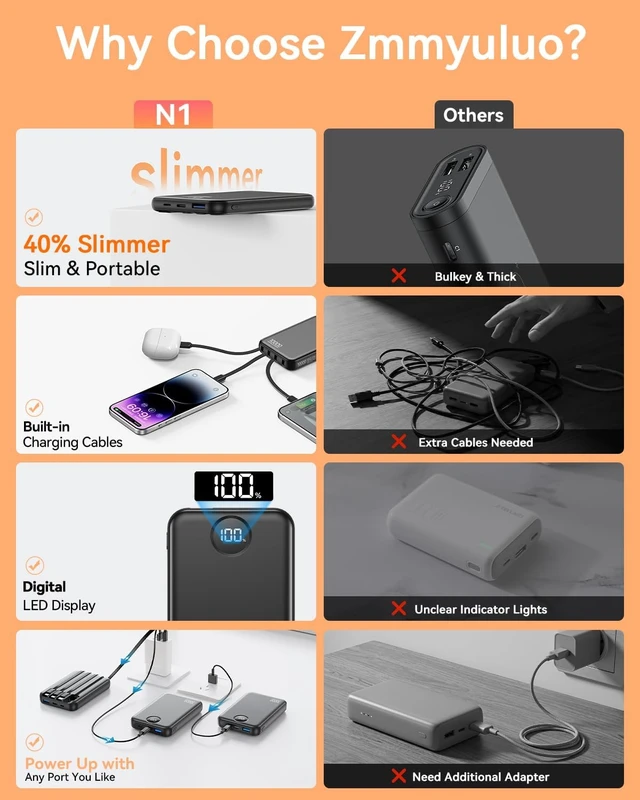 Alt view image 2 of 7 - Portable Charger 10000mAh with 4 Built-in Cables 40% Smaller