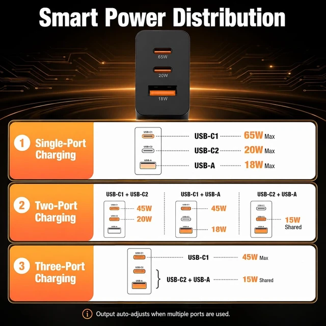 Alt view image 2 of 7 - 65W Super Fast Charger PD3.0&6/10FT USBC Cable for Galaxy S26 Ultra