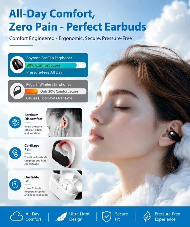 Alt view image 2 of 7 - Ultra Open Ear Earbuds - Comfortable Clip-On Bone Conduction Earbuds, Over-The-Ear Open Headphones with Waterproof Build for Running, Gym Workouts, and Outdoor Sports, Shadow Black