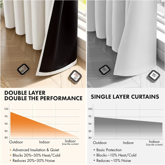 Alt view image 5 of 7 - Cream 100% Blackout Short Curtains for Bedroom 40x45 Inch Length