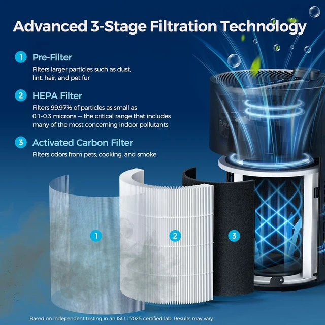 Alt view image 3 of 7 - Air Purifiers for Home, PX500 Black with Fragrance Sponge