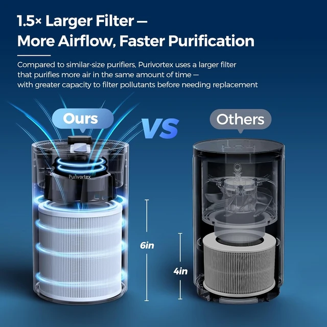 Alt view image 4 of 7 - Air Purifiers for Home, PX500 Black with Fragrance Sponge