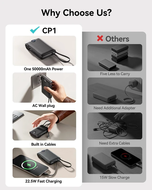 Alt view image 3 of 7 - Portable Charger Power Bank 50000mAh Massive Capacity with Wall Plug Black