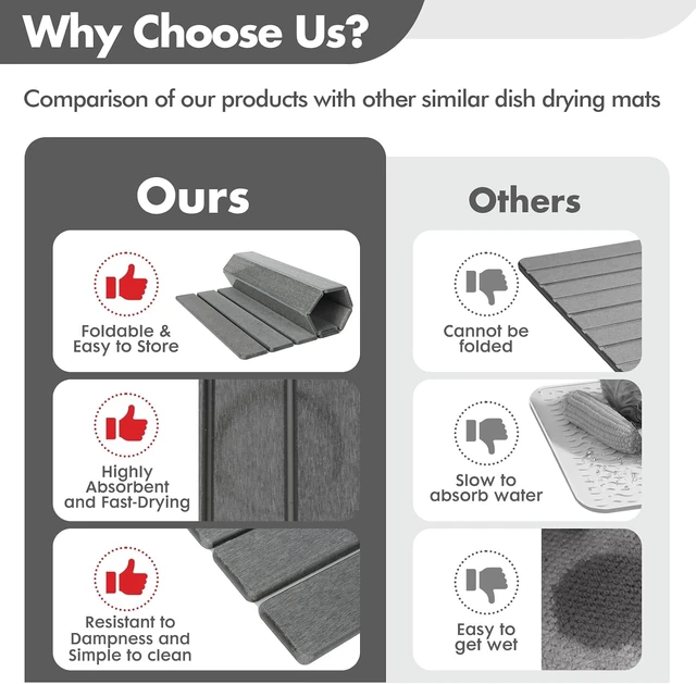 Alt view image 4 of 7 - Large Stone Dish Drying Mat for Kitchen Counter, Eco-friendly, Instant Drying Pad,Diatomaceous Earth Water Absorbing Mat, Foldable and Super Absorbent Dish Drying Stone Mat, 24"×16", Dark Gray