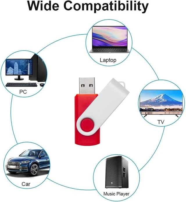 Alt view image 6 of 7 - 10 Pack 1GB USB Flash Drives in 5 Random Colors USB 2.0 Lot Bulk Memory Sticks (10 Pack, 1GB)
